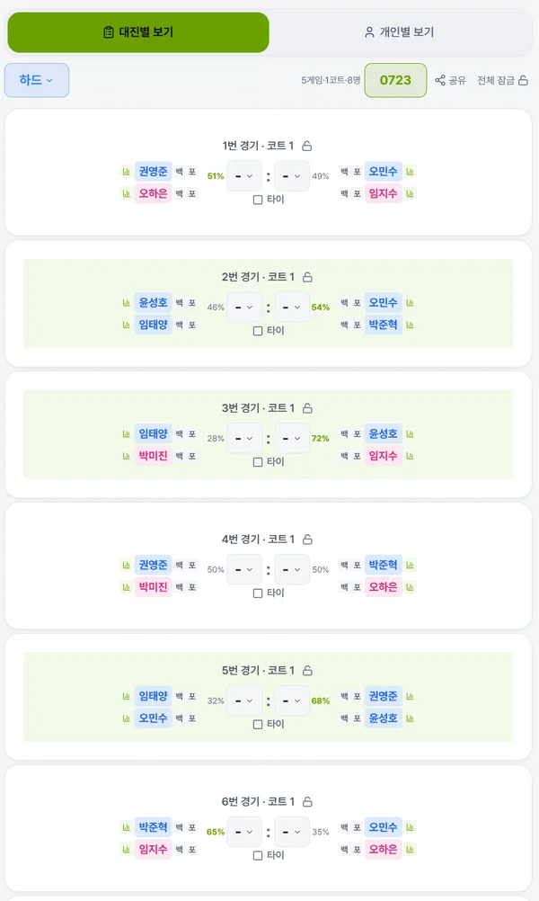 경기마다 예상 승률이 붙은 완성된 대진표