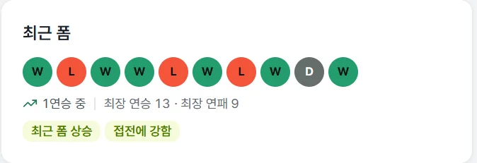 최근 폼