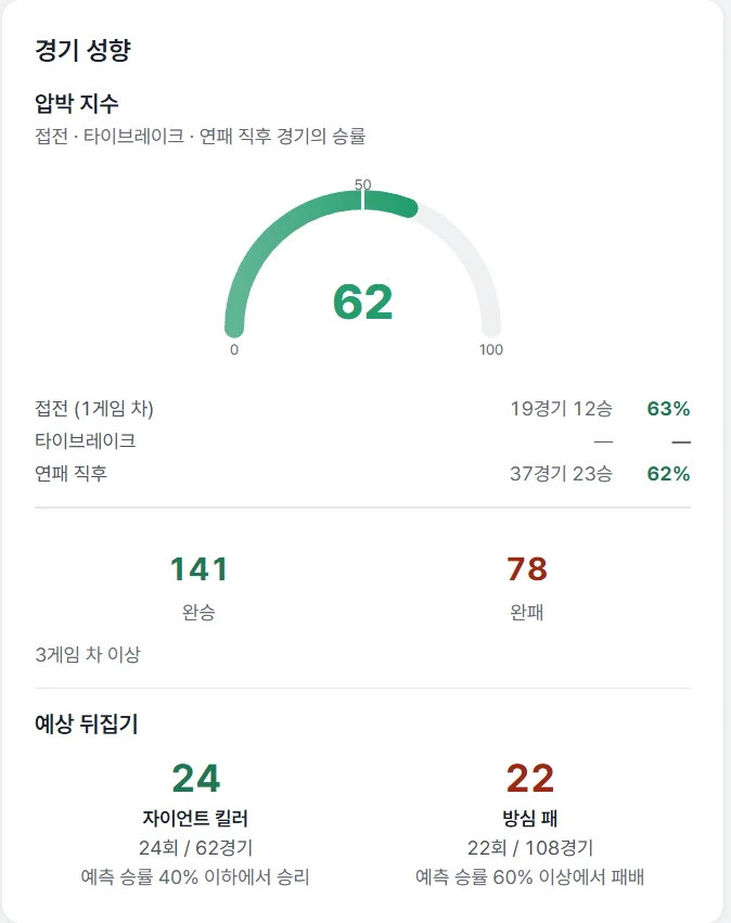 경기 성향