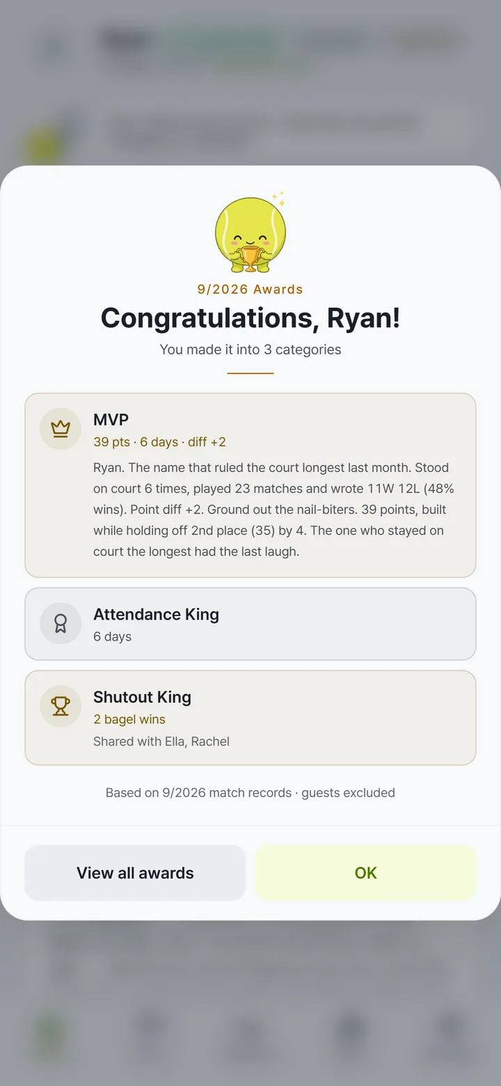 Monthly awards popup