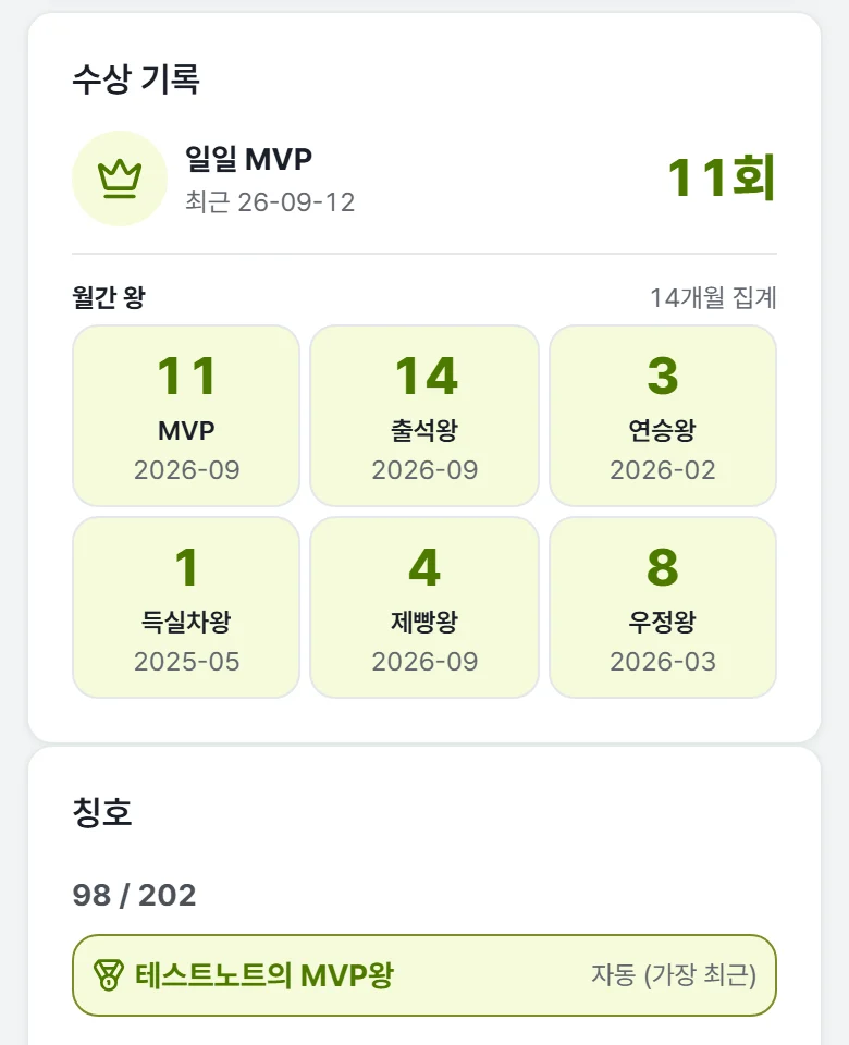 월간 시상 14종 · 칭호 202개