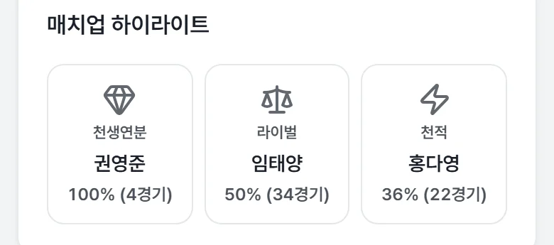 천생연분 · 라이벌 · 천적