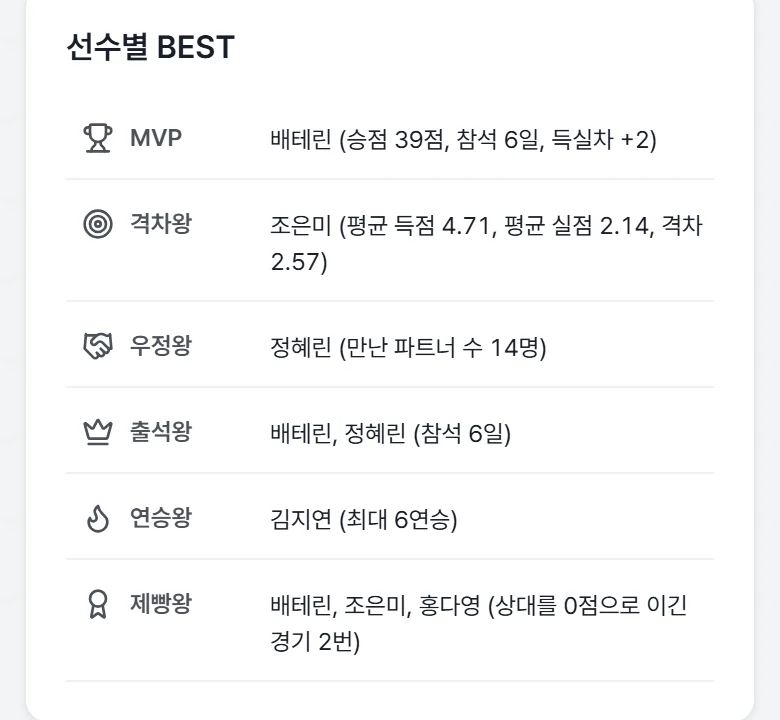 선수별 BEST