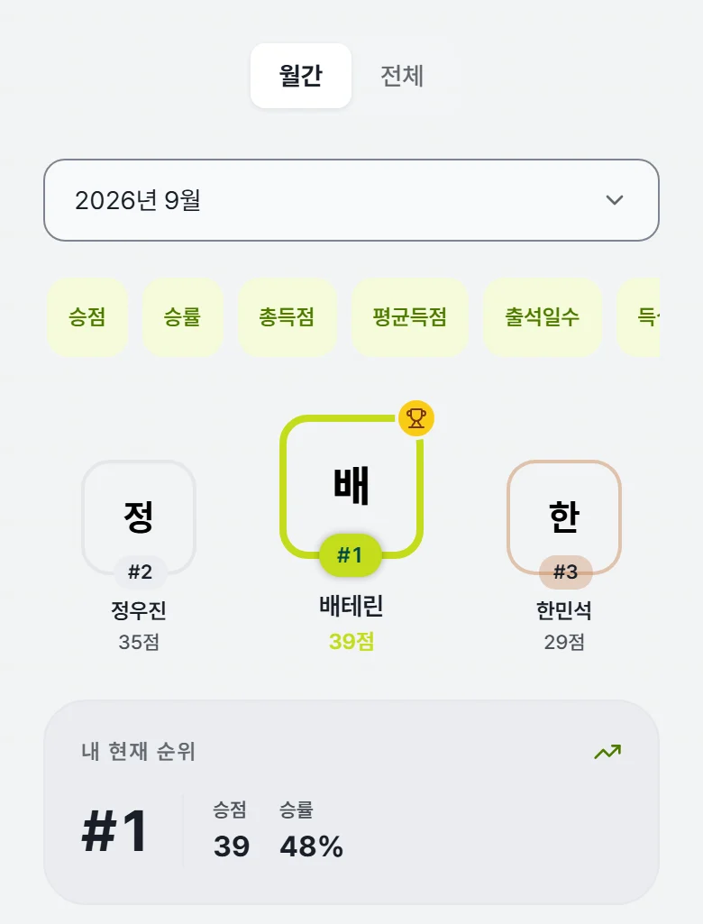 클럽 랭킹