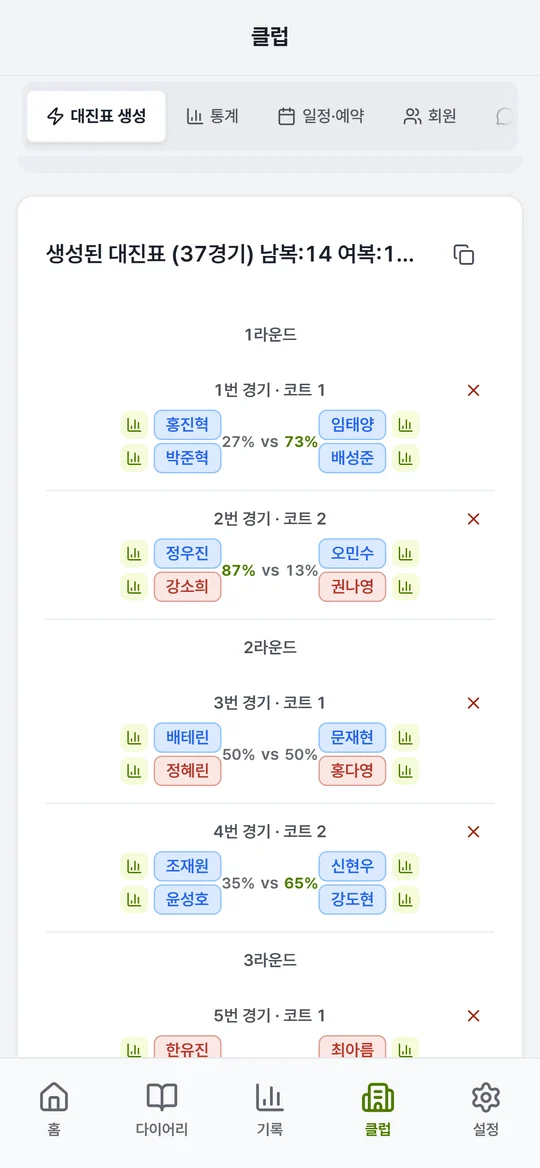 경기마다 예상 승률이 붙은 자동 대진표