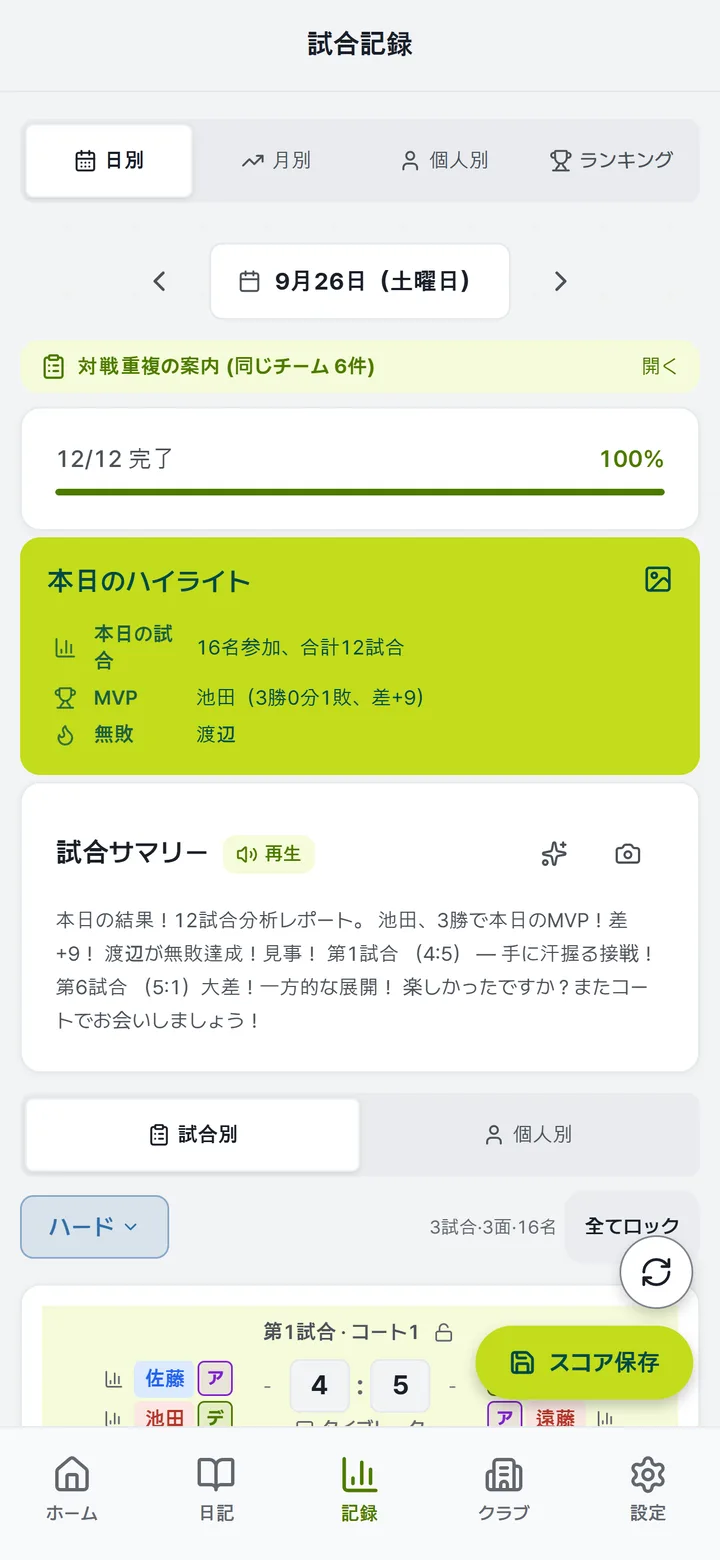 今日のハイライトとAI試合レポート