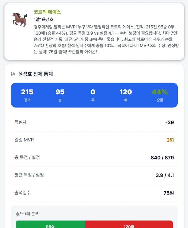 선수 프로필과 전체 통계